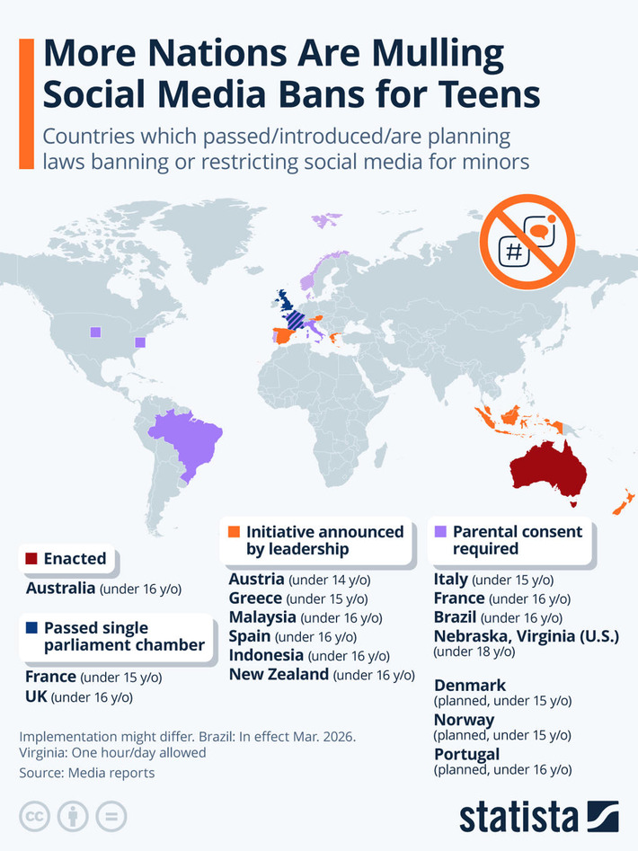 Chart: More Nations Are Mulling Social Media Bans for Teens | Statista | Technology Report - Changing Our World | Scoop.it