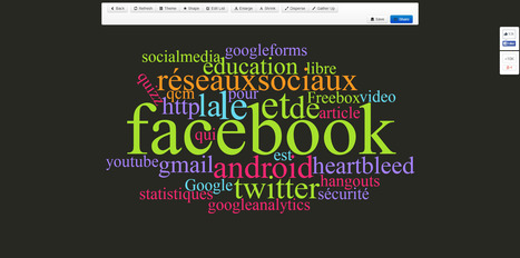 HTML5 Word Cloud | Time to Learn | Scoop.it