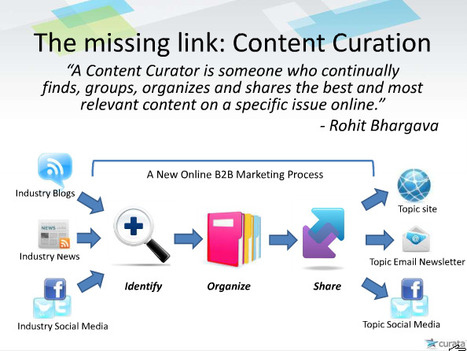 Content Curation: The Missing Link of B2B Content Marketing | Content curation trends | Scoop.it