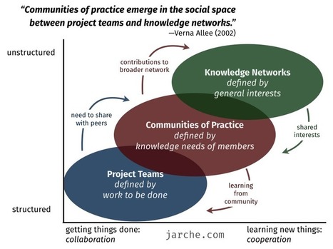 reflecting on the future of knowledge | KILUVU | Scoop.it