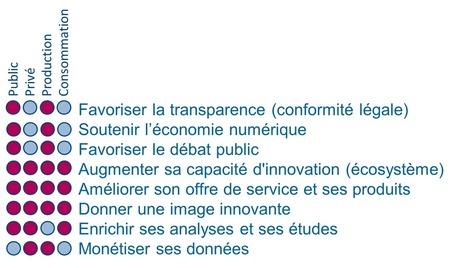 Open API ou Open Data ? Le cœur des DSI chavire… | Libre de faire, Faire Libre | Scoop.it