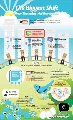How To Create A Successful Social Media Campaign For A Startup | World's Best Infographics | Scoop.it