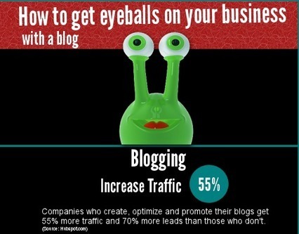 How to Get Eyeballs on Your Business with a Blog | Social Media Today | Infographics and Social Media | Scoop.it