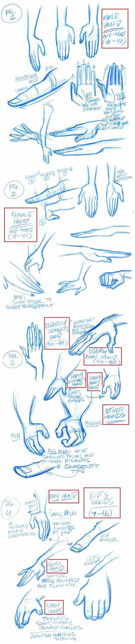 Hand Drawing In Drawing References And Resources