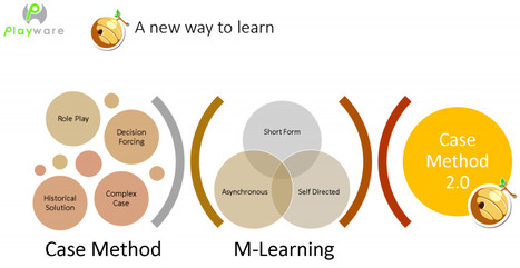 Simulation-Based Learning: Building Skill And Practice Using eLearning | mOOdle_ation[s] | Scoop.it