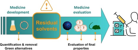 Vers des m&eacute;dicaments plus s&ucirc;rs : gestion des solvants organiques r&eacute;siduels et alternatives vertes | Life Sciences Universit&eacute; Paris-Saclay | Scoop.it
