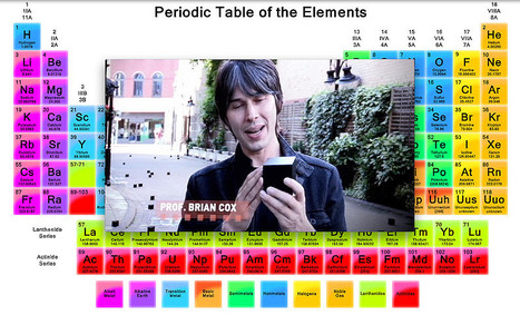 Five essential periodic table apps for science students | Creative teaching and learning | Scoop.it
