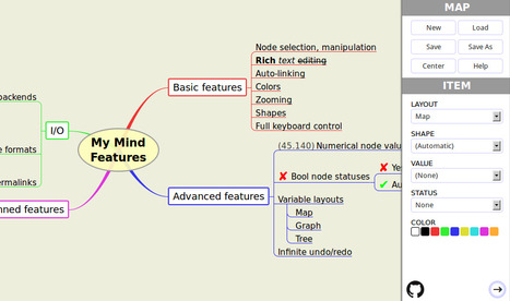 My Mind : cr&eacute;ation en ligne de cartes mentales. | Diaporamas attractifs | Scoop.it