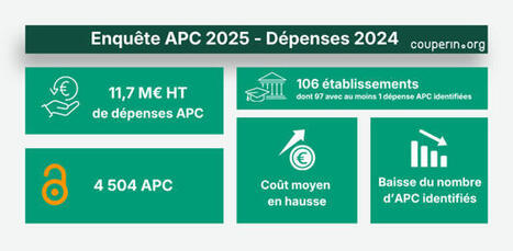 Publication du bilan de l&rsquo;enqu&ecirc;te APC 2025 (donn&eacute;es 2024) < Couperin | La Biblioth&egrave;que de l'&Eacute;cole nationale des chartes-PSL vous accompagne dans la pr&eacute;paration aux concours | Scoop.it