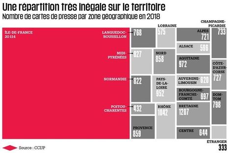 Toujours moins de cartes de presse en France - Libération | le porte-plumes | Scoop.it