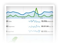 HootSuite - Social Media Dashboard for Teams using Twitter, Facebook, Linkedin | Best Freeware Software | Scoop.it