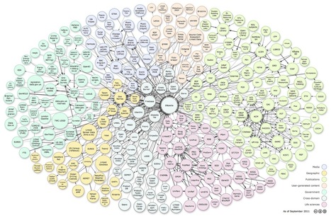 Big Data And Business Intelligence – markITwrite | Big Data + Libraries | Scoop.it