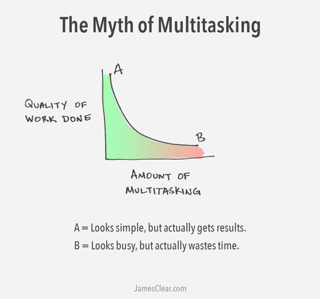 The Myth of Multitasking: Why Fewer Priorities Leads to Better Work | Cambridge Marketing Review | Scoop.it