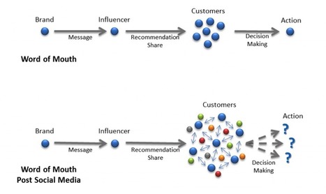 Breaking from Tradition: 4 Ms of Influence Marketing | Danny Brown | Public Relations & Social Marketing Insight | Scoop.it