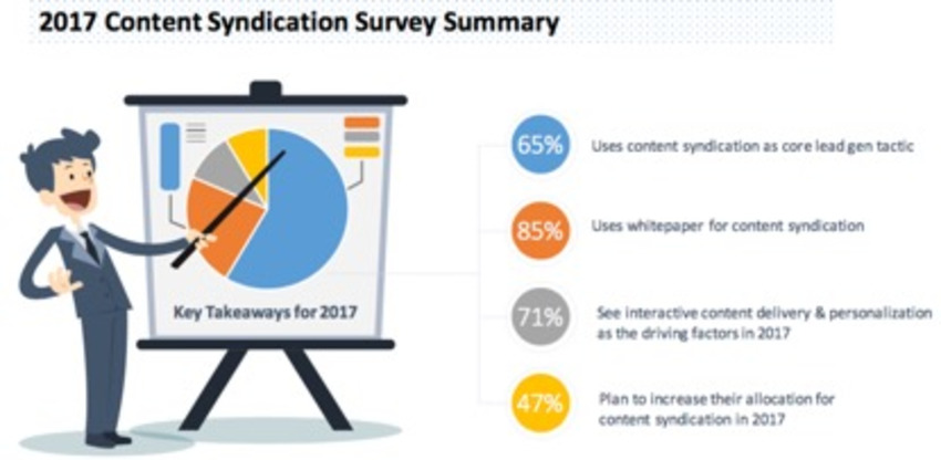 The B2B Content Syndication Report - V3B | The MarTech Digest | Scoop.it
