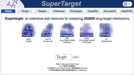 SuperTarget - A database for drug-target interactions | bioinformatics-databases | Scoop.it