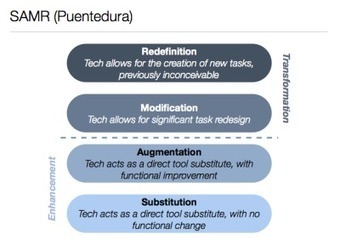 iPads as a Catalyst for Creating a Culture of Inquiry & Collaboration | E-Learning - Digital Technology in Schools - Distance Learning - Distance Education | Scoop.it