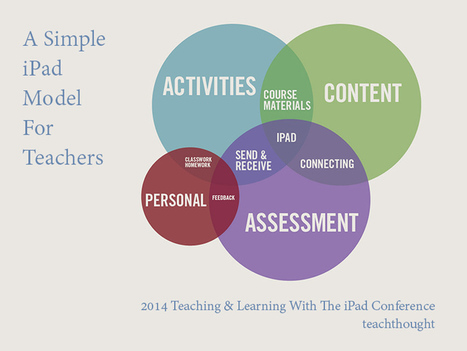 A Simple iPad Model For Teaching | Personal Branding & Leadership Coaching | Scoop.it