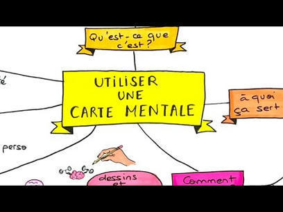 CARTE MENTALE OU MINDMAP, COMMENT ET POURQUOI L...