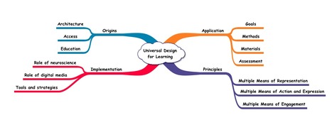 UDL - Equal Access in General Curriculum | UDL - Universal Design for Learning | Scoop.it