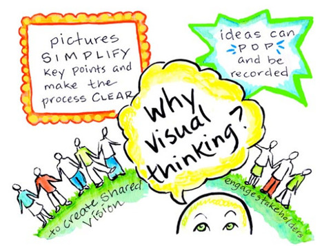 What is Visual Thinking? | The Mindjet Blog | Eclectic Technology | Scoop.it