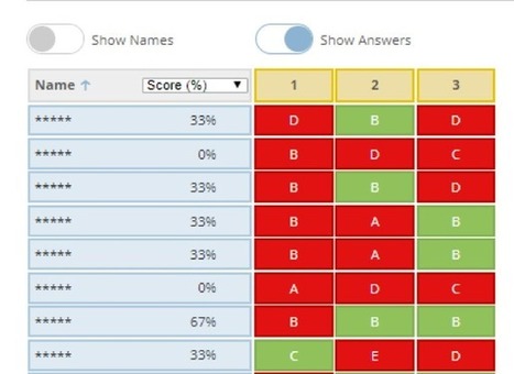 Helping Students See the Value of Making Mistakes in Math by MICHELLE RUSSELL | iGeneration - 21st Century Education (Pedagogy & Digital Innovation) | Scoop.it