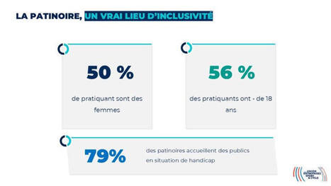 La Patinoire, un &eacute;tablissement ludo-sportif unique et &agrave; pr&eacute;server dans nos territoires !&nbsp; | 5 - Equipements et lieux de pratique | Scoop.it