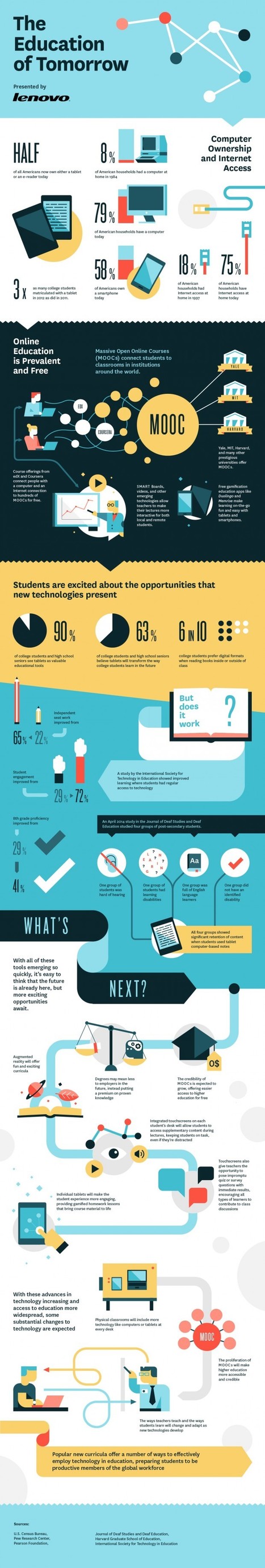 Is This The Future Of Education? [Infographic] | Didactics and Technology in Education | Scoop.it