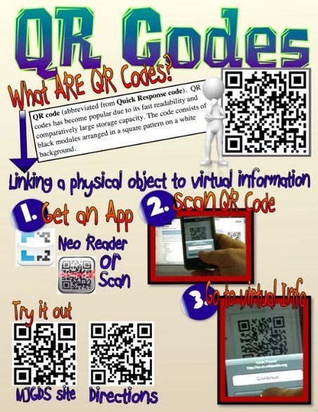 Transliteracy- QR Codes & Art « 21st Century Learning | BI Revolution | Scoop.it