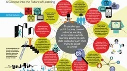 What the Future of Learning Might Look Like | Lernen im 21. Jahrhundert - Learning In The 21st Century | Scoop.it