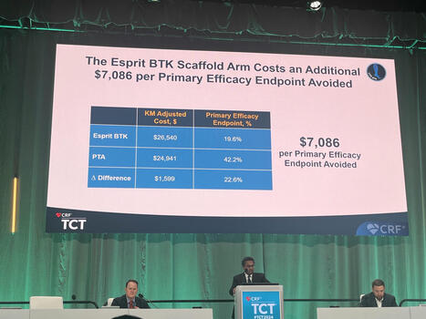 TCT 2024: Drug-eluting resorbable scaffold proves cost effective at one year in LIFE-BTK analysis | Critical Limb-Threatening Ischemia (CLTI) | Scoop.it