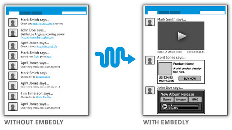 Embedly | Embed any URL through one powerful API | API's on the web | Scoop.it