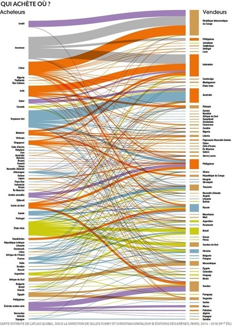 Publication IAU-IDF - G&eacute;opolitique de l&rsquo;alimentation - entre flux et reflux | Veille territoriale AURH | Scoop.it