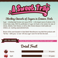 Sugar in Foods (A Sweet Trap) Infographic | REAL World Wellness | Scoop.it
