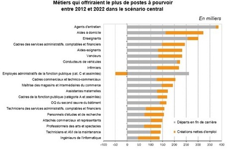 Les m&eacute;tiers en 2022 : &ldquo;Tout le monde ne va pas devenir informaticien, mais&hellip;&rdquo; | Maison de Sant&eacute; | Scoop.it