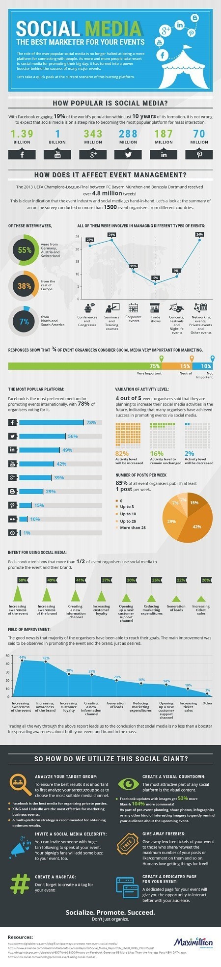 Social Media Is the Best Marketer for Your Events #Infographic | Daily Magazine | Scoop.it