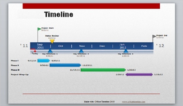 lineas de tiempo « Educacion – articuloseducativos.es