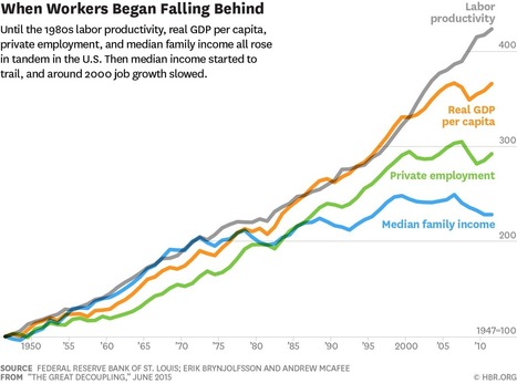 Economic Growth Isn’t Over, but It Doesn’t Create Jobs Like It Used To | Public Relations & Social Marketing Insight | Scoop.it