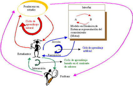 APRENDIZAJE BASADO EN PROYECTOS CON HERRAMIENTAS TIC | E-Learning-Inclusivo (Mashup) | Scoop.it