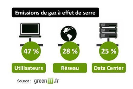 Comment r&eacute;duire l&rsquo;empreinte environnementale du web ? &rsaquo; GreenIT.fr | Biodiversit&eacute; | Scoop.it
