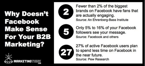 Should I Use Facebook For My B2B Marketing Strategy? | Public Relations & Social Marketing Insight | Scoop.it