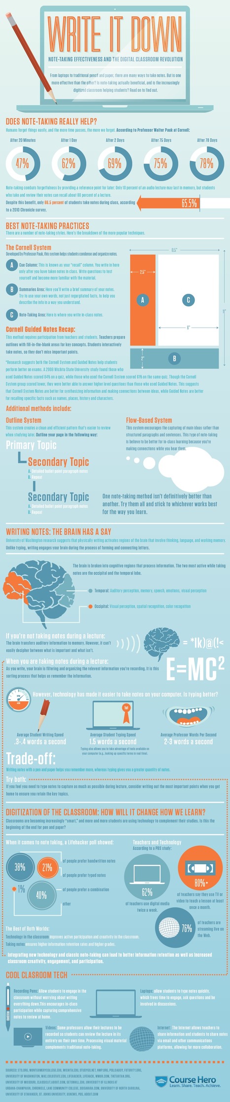 Write It Down: Best Note-taking Practices | 21st Century Learning and Teaching | Scoop.it