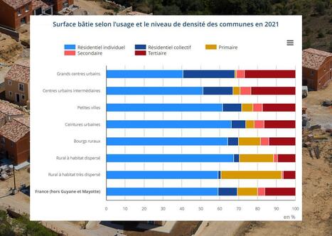 L&rsquo;&eacute;talement urbain, un grignotage port&eacute; par le r&ecirc;ve de la maison individuelle | Banque des Territoires | La SELECTION du Web | CAUE des Vosges - www.caue88.com | Scoop.it
