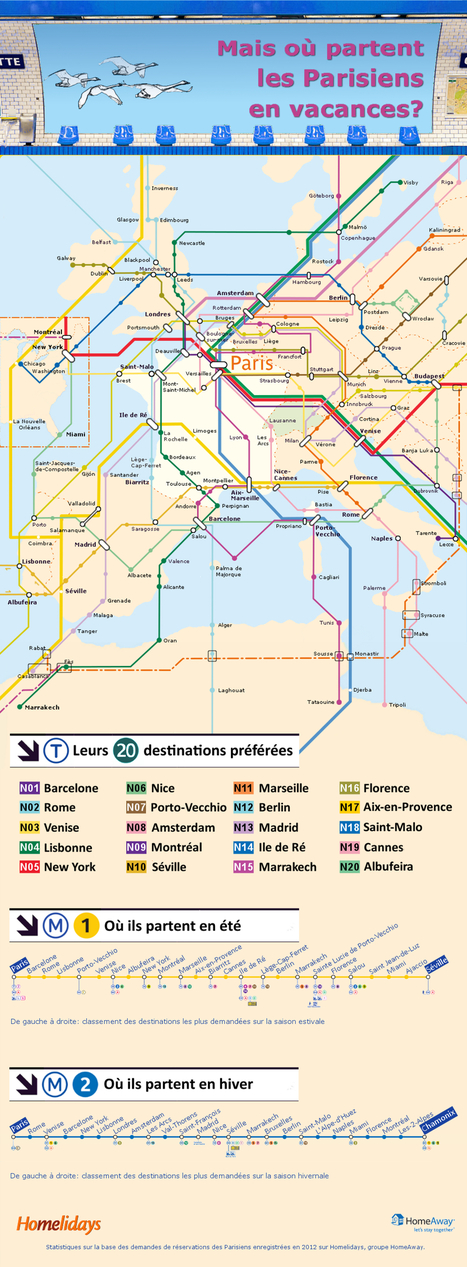 Où partent les Parisiens en vacances? - Infographie Homelidays | français langue étrangère | Scoop.it