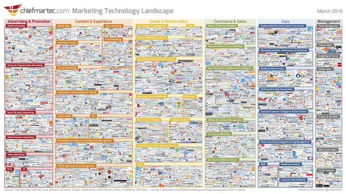 A Comprehensive Guide to Content Marketing Software | SEO et Social Media Marketing | Scoop.it