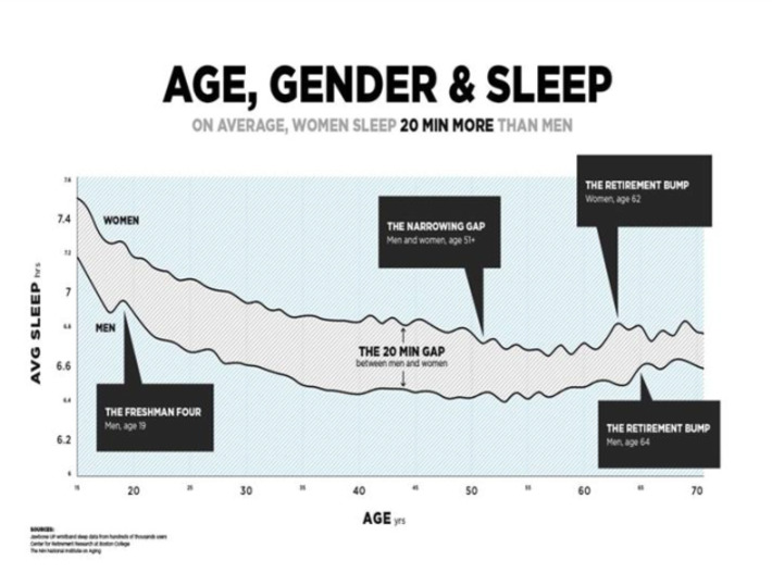 Bedtime Stories: Learning from Sleep Data- from #jawbone #StrataConf 2014 via @mrogati | WHY IT MATTERS: Digital Transformation | Scoop.it