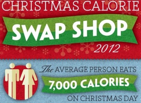 Diet Chef's Christmas Calorie Swap Shop | Visual.ly | Public Relations & Social Marketing Insight | Scoop.it