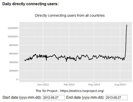 Le réseau anonyme Tor voit son trafic exploser | LaLIST Veille Inist-CNRS | Scoop.it
