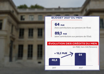 L'&Eacute;ducation nationale pr&eacute;serv&eacute;e par le projet de loi de finances pour 2027 | Finances - Fiscalit&eacute; - PLF 2027 | Scoop.it