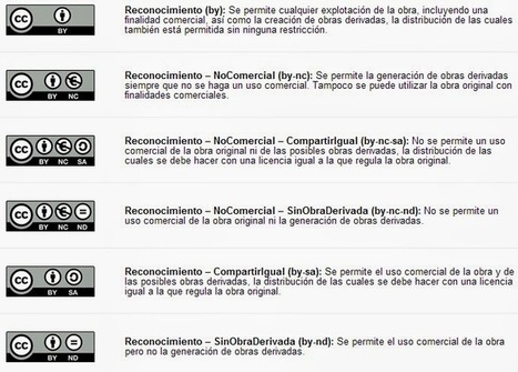 Reutilizando contenidos de Internet. Licencias y derechos de autor | LabTIC - Tecnología y Educación | Scoop.it